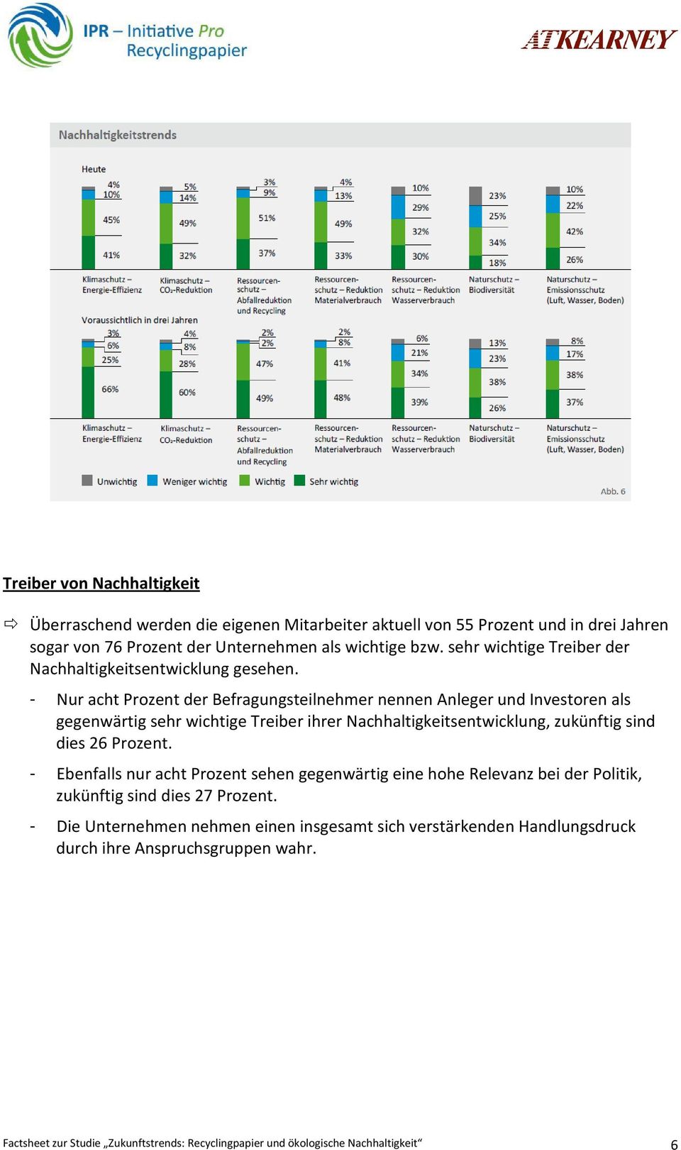 - Nur acht Prozent der Befragungsteilnehmer nennen Anleger und Investoren als gegenwärtig sehr wichtige Treiber ihrer Nachhaltigkeitsentwicklung, zukünftig sind dies 26 Prozent.