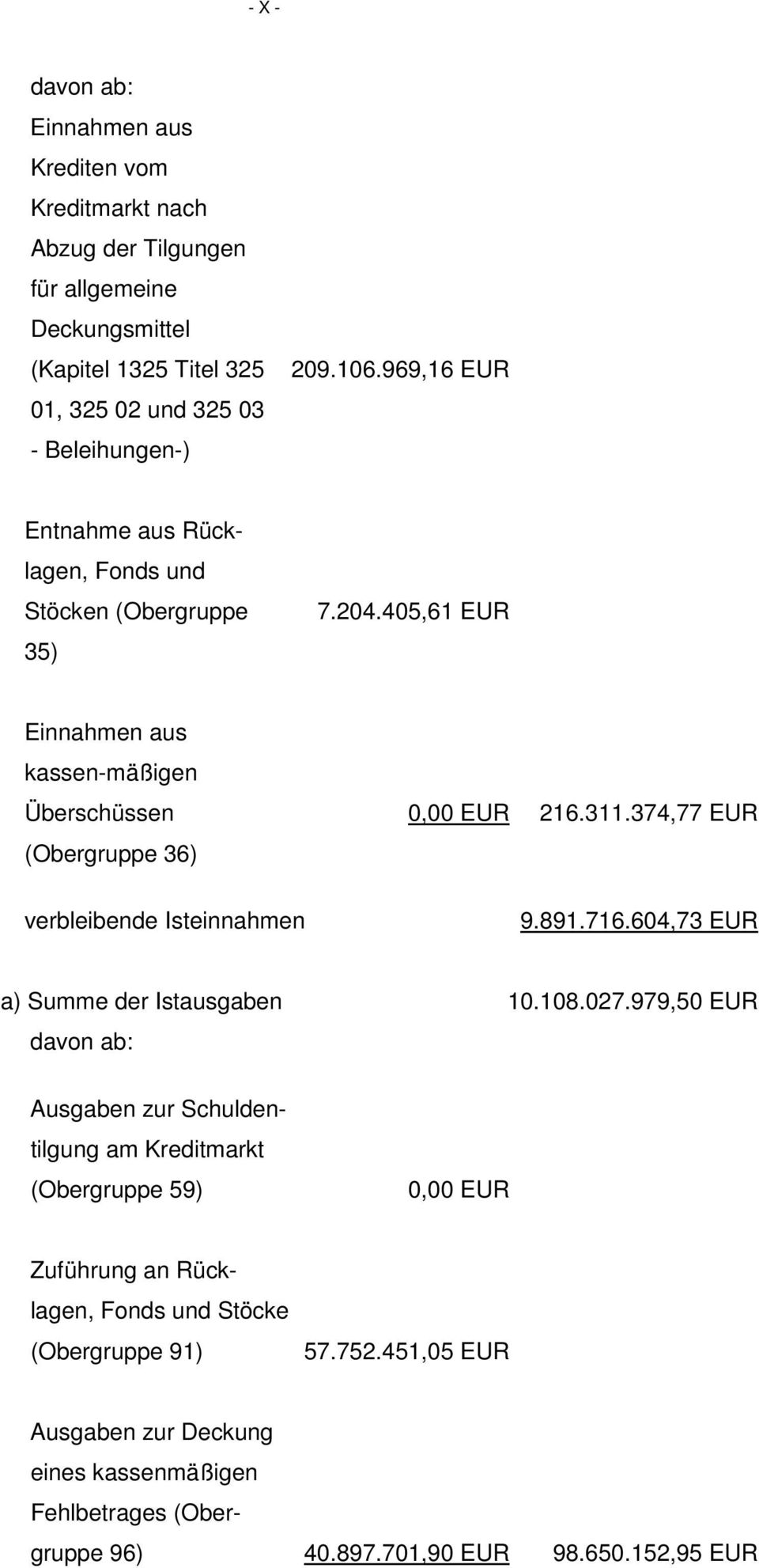 374,77 EUR verbleibende Isteinnahmen 9.891.716.604,73 EUR a) Summe der Istausgaben 10.108.027.