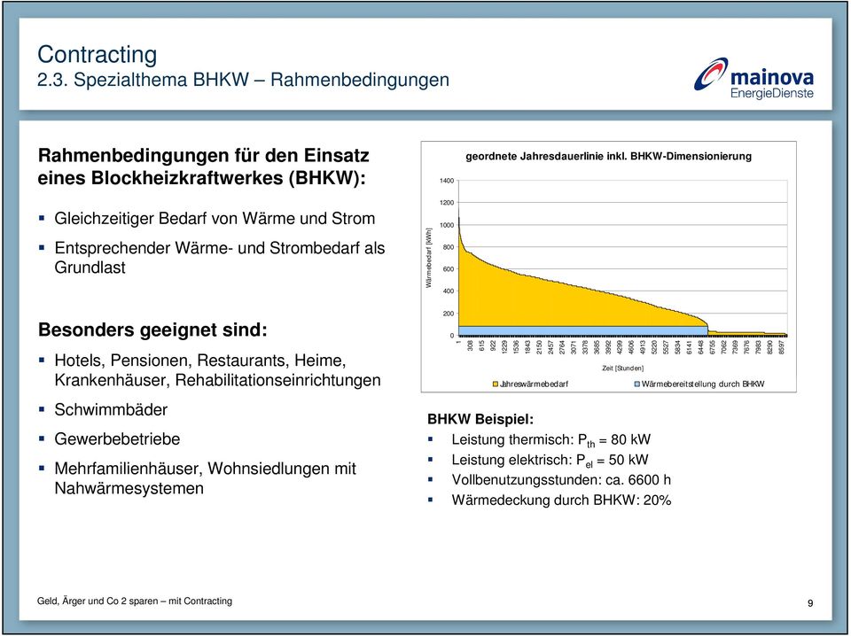 Restaurants, Heime, Krankenhäuser, Rehabilitationseinrichtungen Schwimmbäder Gewerbebetriebe Mehrfamilienhäuser, Wohnsiedlungen mit Nahwärmesystemen 200 0 1 308 615 922 1229 1536 1843 2150 2457 2764