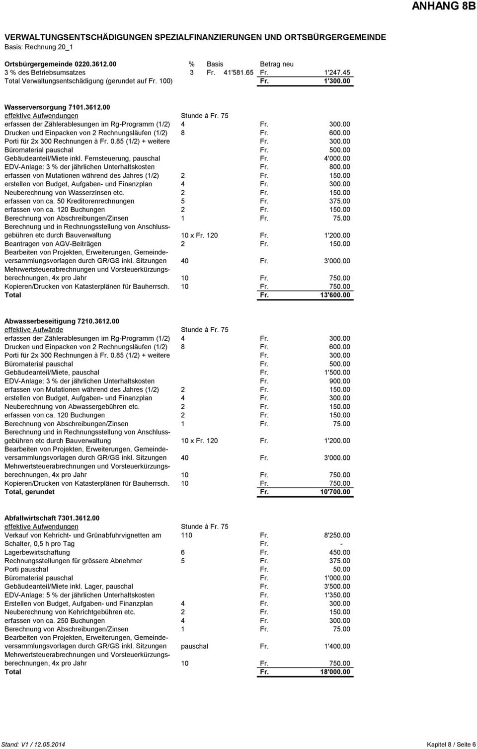 00 effektive Aufwendungen Stunde à 75 erfassen der Zählerablesungen im RgProgramm (1/2) 4 Drucken und Einpacken von 2 Rechnungsläufen (1/2) 8 600.00 Porti für 2x 300 Rechnungen à 0.