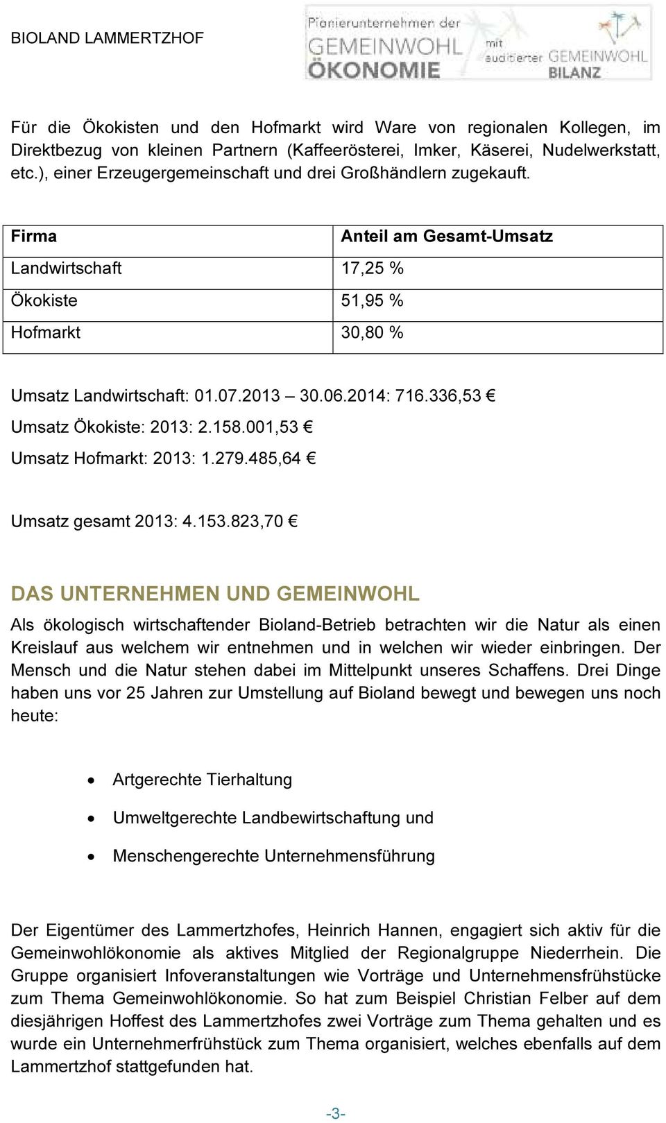 336,53 Umsatz Ökokiste: 2013: 2.158.001,53 Umsatz Hofmarkt: 2013: 1.279.485,64 Umsatz gesamt 2013: 4.153.