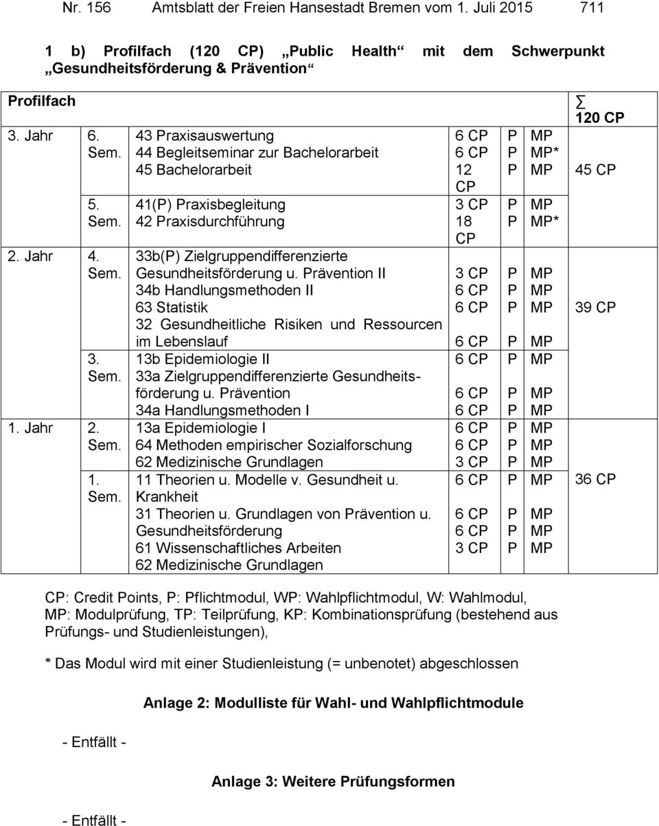 rävention II 34b Handlungsmethoden II 63 Statistik 32 Gesundheitliche Risiken und Ressourcen im Lebenslauf 13b Epidemiologie II 33a Zielgruppendifferenzierte Gesundheitsförderung u.