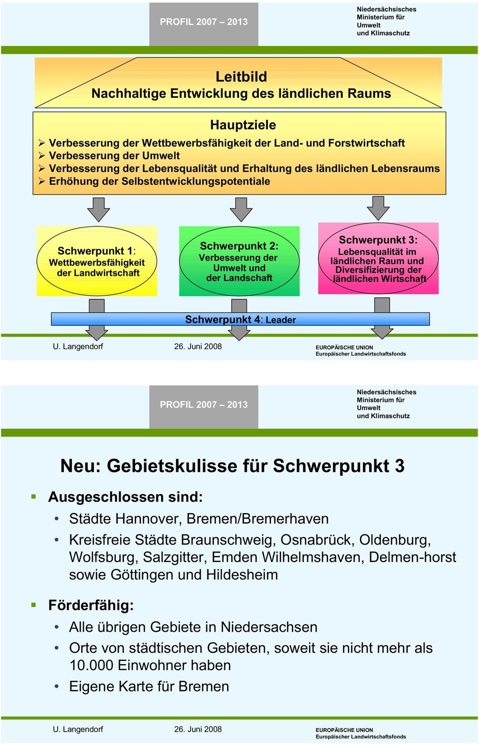 Lebensqualität im ländlichen Raum und Diversifizierung der ländlichen Wirtschaft Schwerpunkt 4: Leader für Neu: Gebietskulisse für Schwerpunkt 3 Ausgeschlossen sind: Städte Hannover,