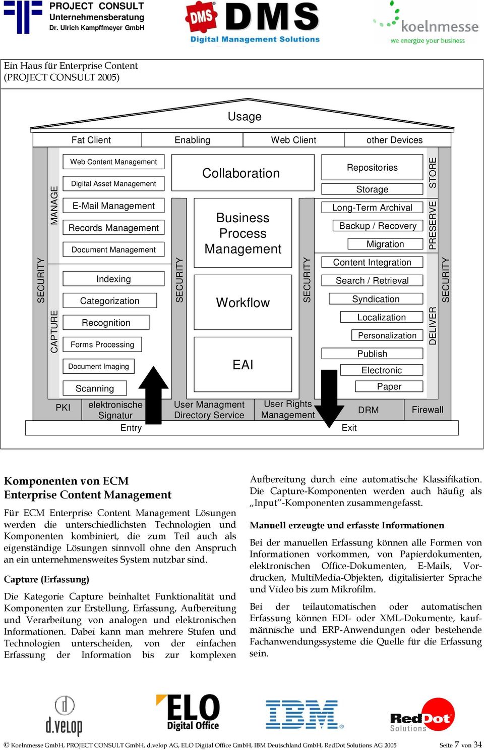 Management Workflow EAI User Managment Directory Service SECURITY User Rights Management Repositories Storage Long-Term Archival Backup / Recovery Migration Content Integration Search / Retrieval