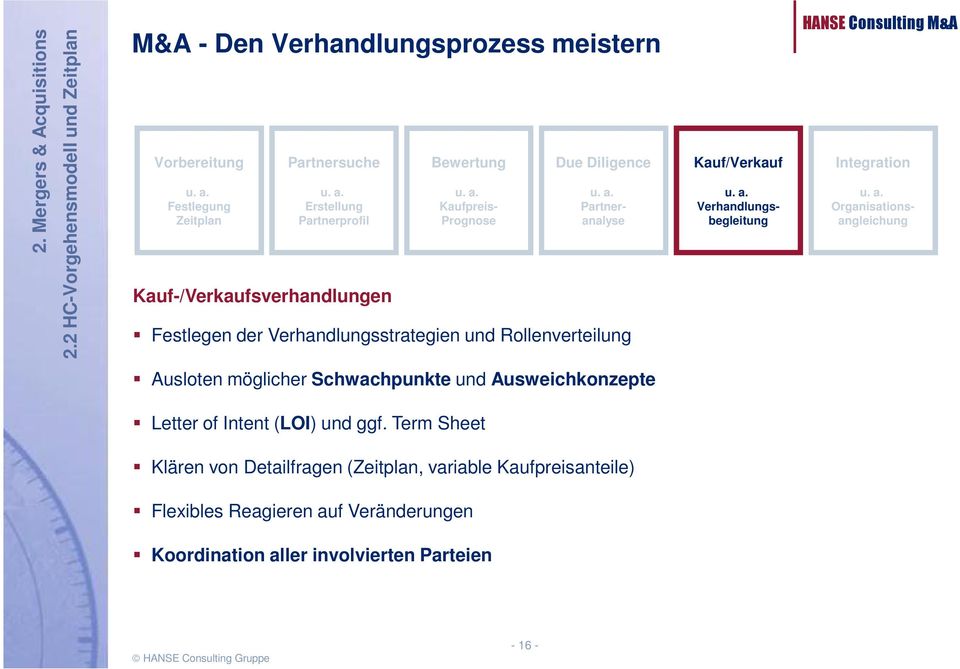 Kauf/Verkauf Verhandlungsbegleitung Integration Organisationsangleichung Ausloten möglicher Schwachpunkte und Ausweichkonzepte Letter of Intent (LOI)