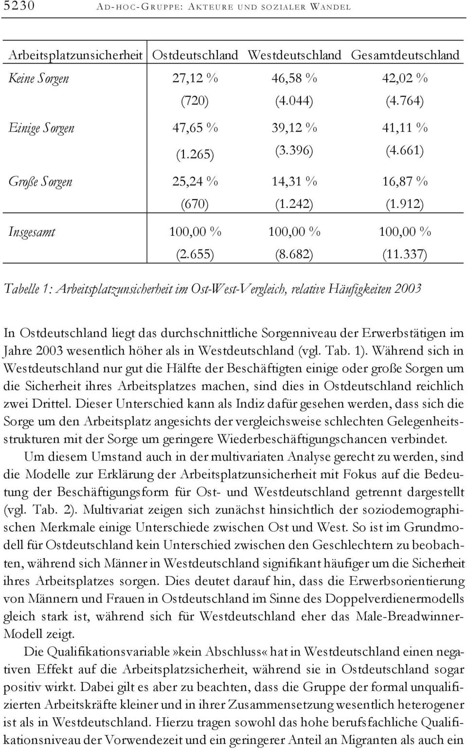 337) Tabelle 1: Arbeitsplatzunsicherheit im Ost-West-Vergleich, relative Häufigkeiten 2003 In Ostdeutschland liegt das durchschnittliche Sorgenniveau der Erwerbstätigen im Jahre 2003 wesentlich höher