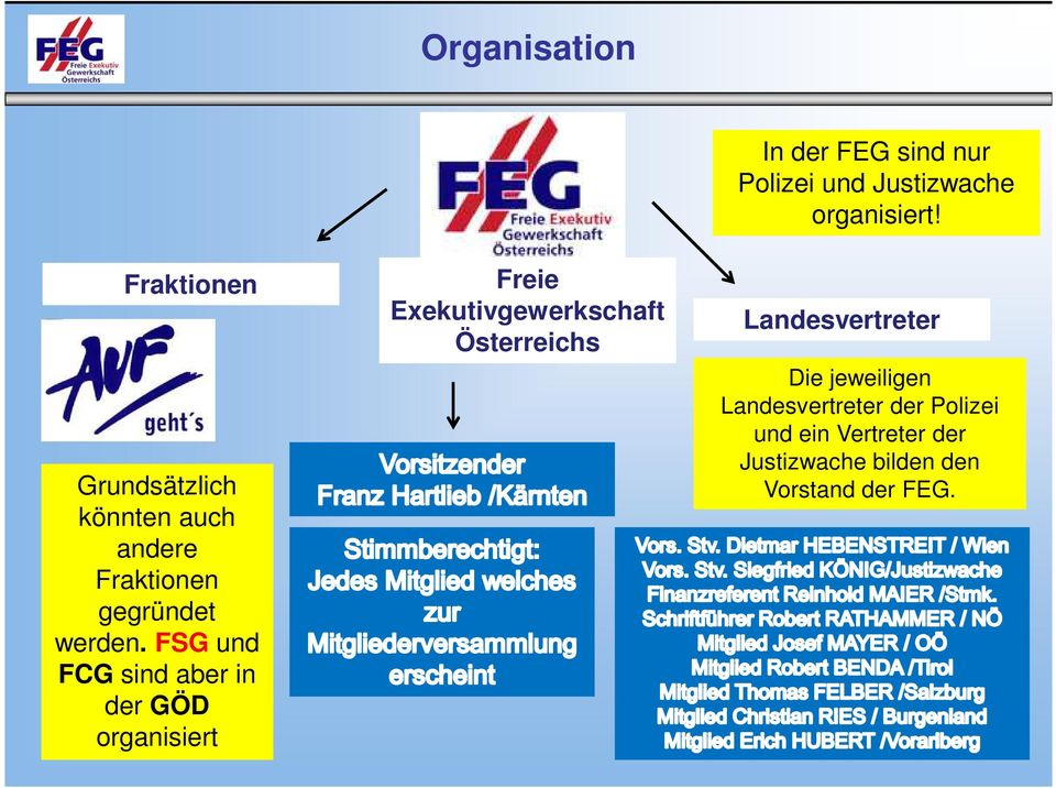 der FEG sind nur Polizei und Justizwache organisiert!