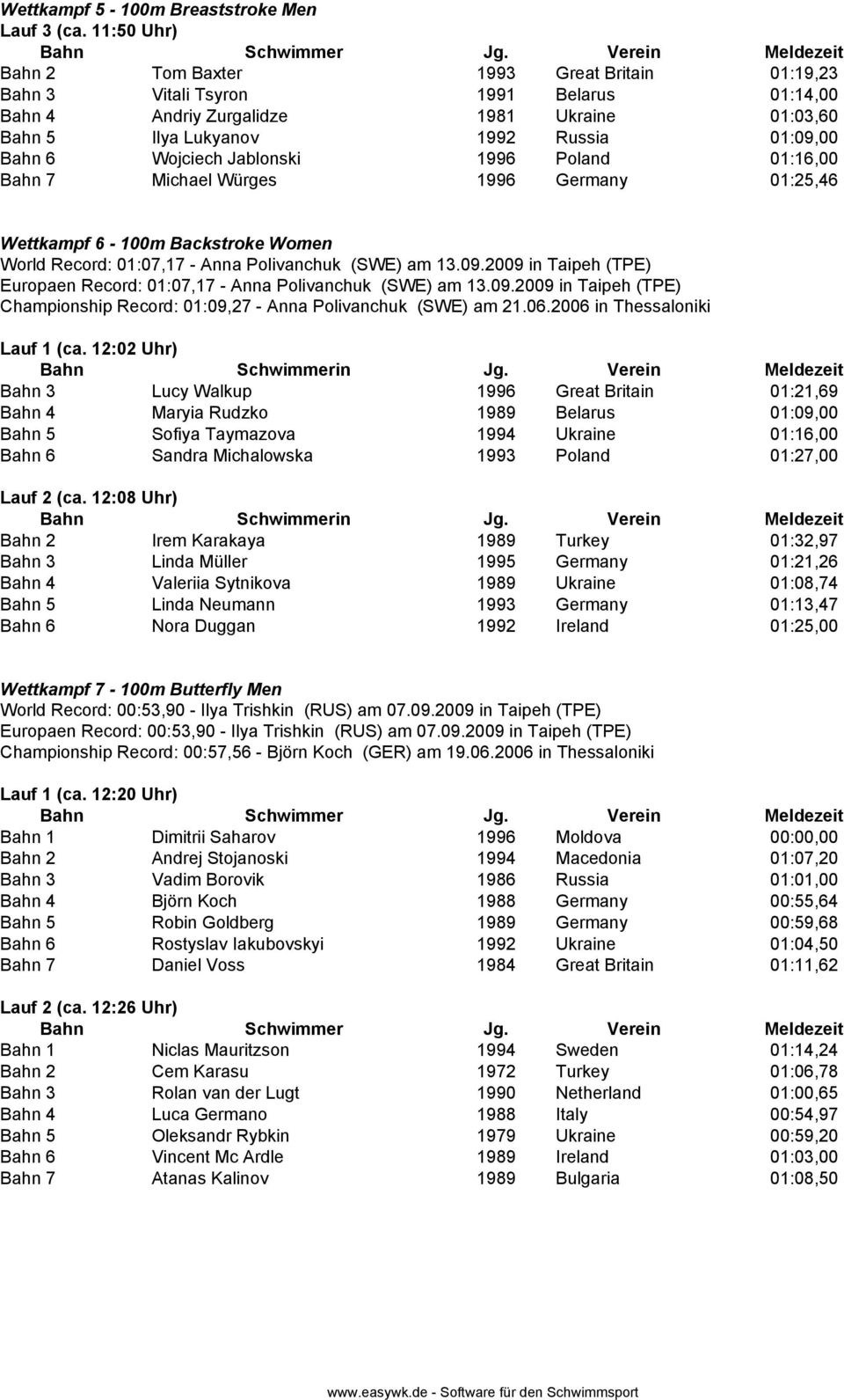 Wojciech Jablonski 1996 Poland 01:16,00 Bahn 7 Michael Würges 1996 Germany 01:25,46 Wettkampf 6-100m Backstroke Women World Record: 01:07,17 - Anna Polivanchuk (SWE) am 13.09.