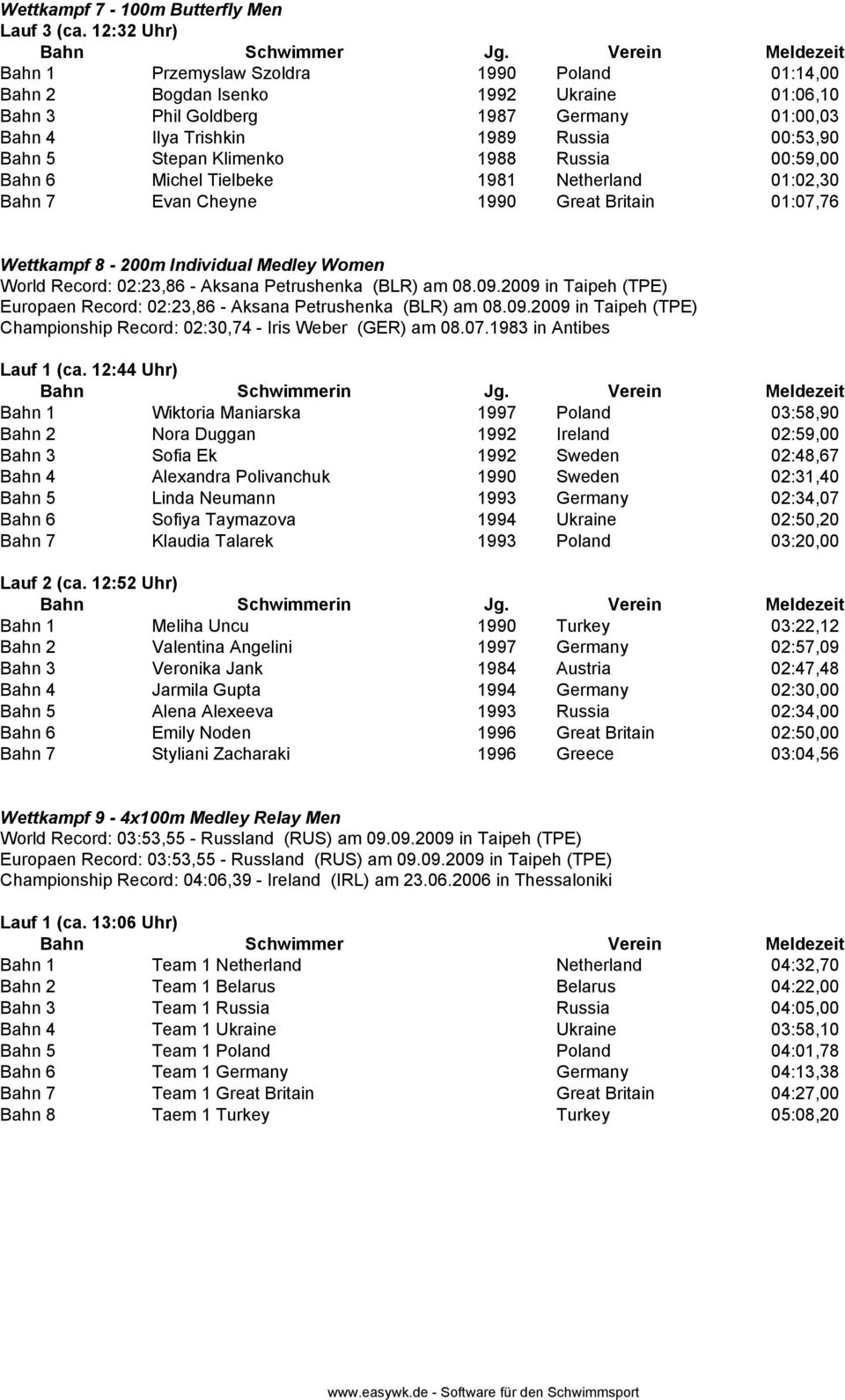 Klimenko 1988 Russia 00:59,00 Bahn 6 Michel Tielbeke 1981 Netherland 01:02,30 Bahn 7 Evan Cheyne 1990 Great Britain 01:07,76 Wettkampf 8-200m Individual Medley Women World Record: 02:23,86 - Aksana