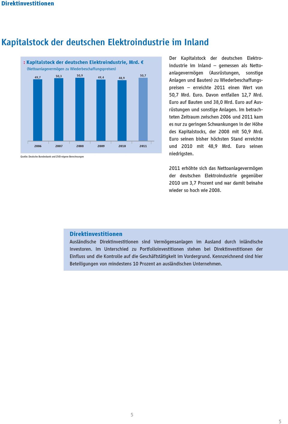 Nettoanlagevermögen (Ausrüstungen, sonstige Anlagen und Bauten) zu Wiederbeschaffungspreisen erreichte 2011 einen Wert von 50,7 Mrd. Euro. Davon entfallen 12,7 Mrd. Euro auf Bauten und 38,0 Mrd.