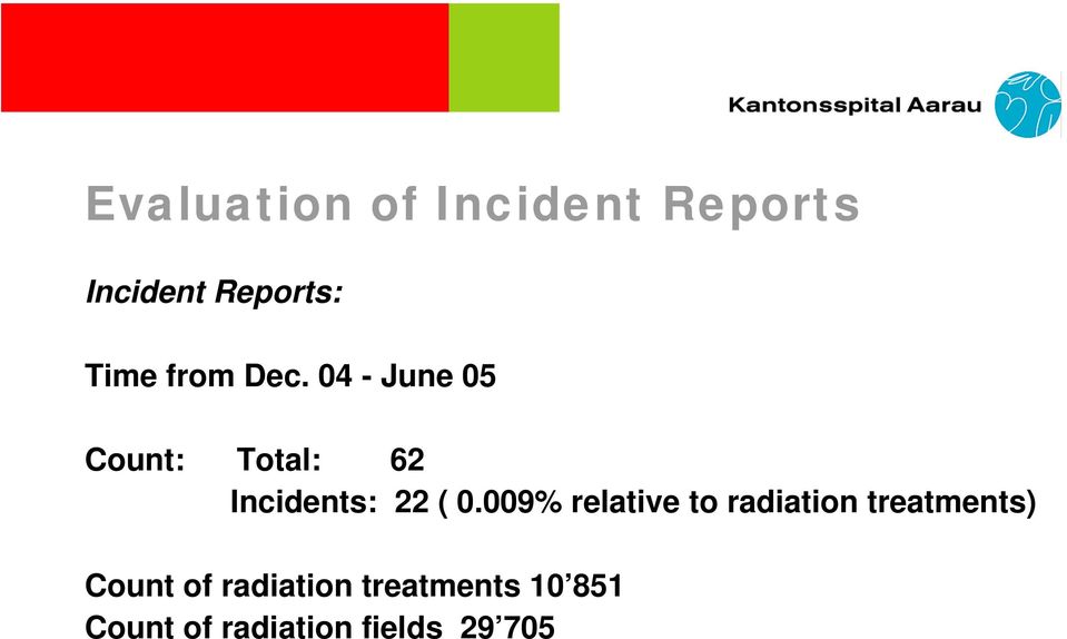 04 - June 05 Count: Total: 62 Incidents: 22 ( 0.