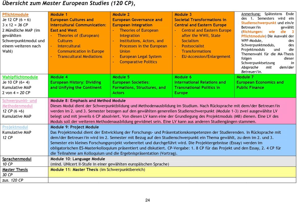 Transcultural Mediations Module 4 European History: Dividing and Unifying the Continent Module 2 European Governance and European Integration - Theories of European Integration - Institutions,
