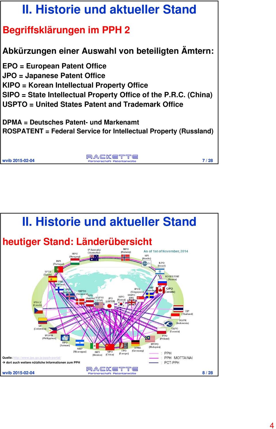 (China) USPTO = United States Patent and Trademark Office DPMA = Deutsches Patent- und Markenamt ROSPATENT = Federal Service for Intellectual