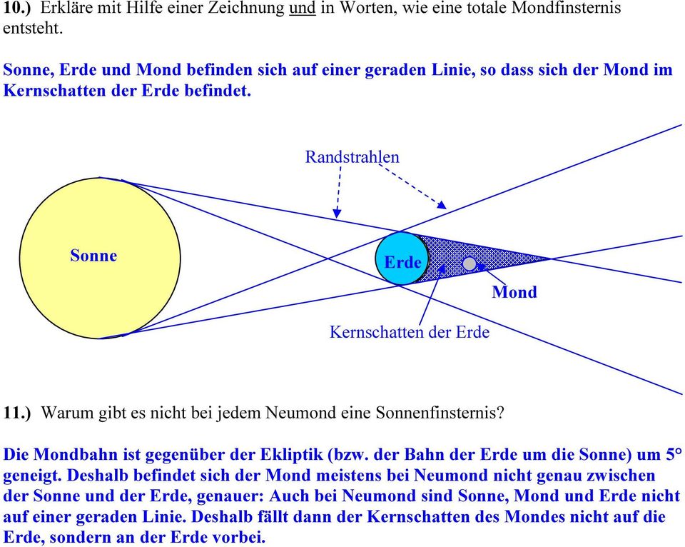 ) Warum gibt es nicht bei jedem Neumond eine Sonnenfinsternis? Die Mondbahn ist gegenüber der Ekliptik (bzw. der Bahn der Erde um die Sonne) um 5 geneigt.