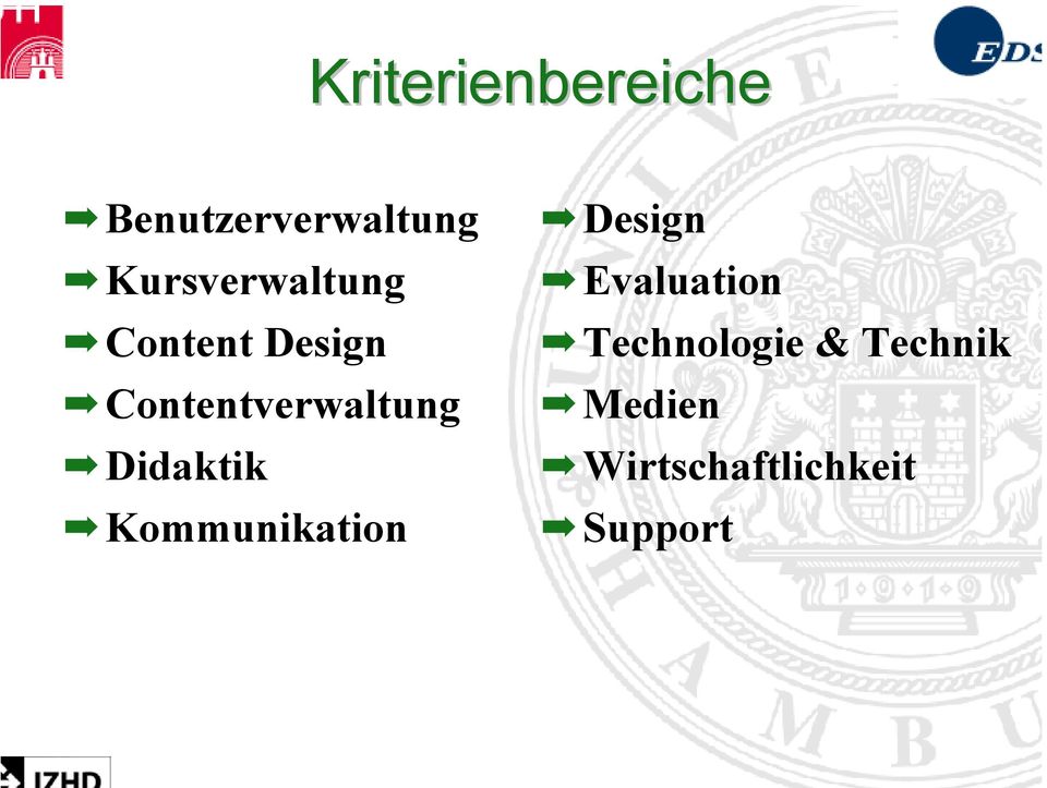 Contentverwaltung Didaktik Kommunikation