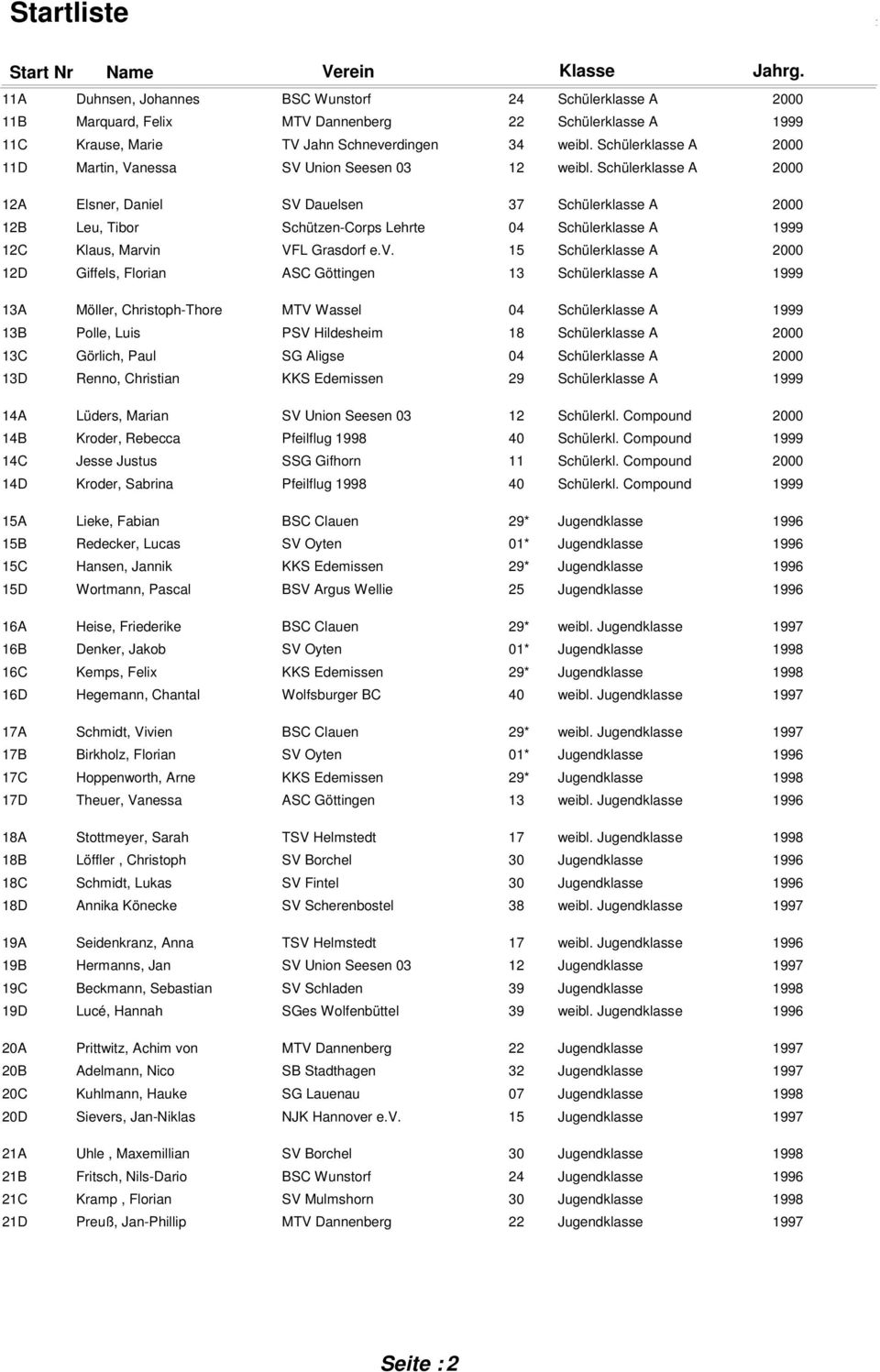 Schülerklasse A 2000 12A Elsner, Daniel SV Dauelsen 37 Schülerklasse A 2000 12B Leu, Tibor Schützen-Corps Lehrte 04 Schülerklasse A 1999 12C Klaus, Marvi