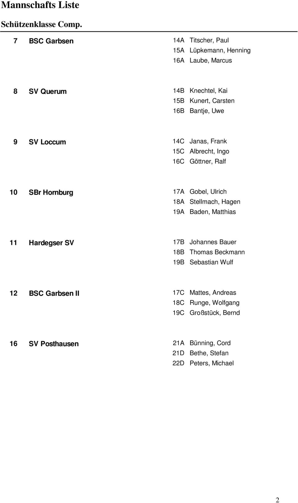 Uwe 9 SV Loccum 14C Janas, Frank 15C Albrecht, Ingo 16C Göttner, Ralf 10 SBr Hornburg 17A Gobel, Ulrich 18A Stellmach, Hagen 19A Baden,