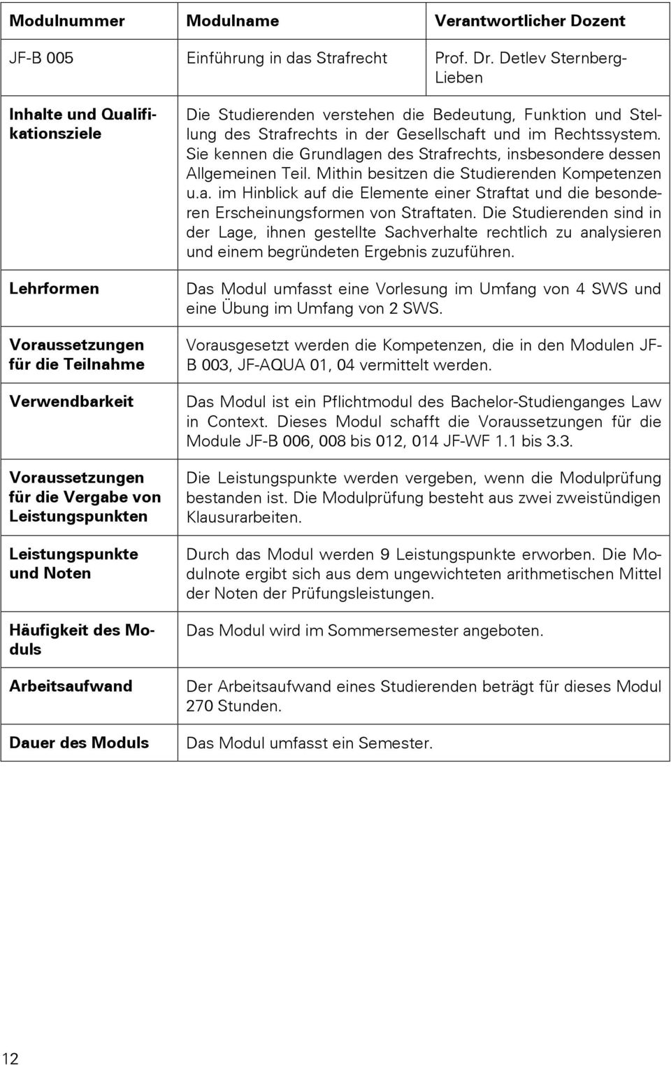 Arbeitsaufwand Dauer des Moduls Die Studierenden verstehen die Bedeutung, Funktion und Stellung des Strafrechts in der Gesellschaft und im Rechtssystem.