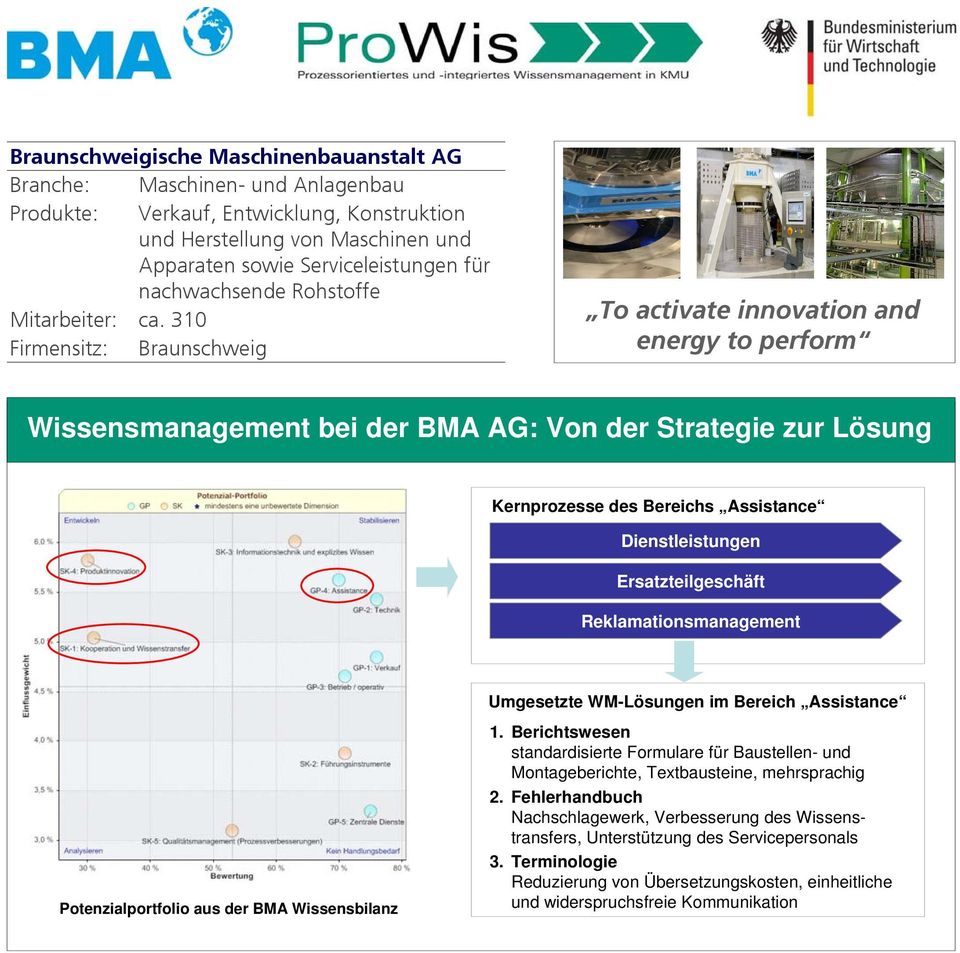 310 Firmensitz: Braunschweig To activate innovation and energy to perform Wissensmanagement bei der BMA AG: Von der Strategie zur Lösung Kernprozesse des Bereichs Assistance Dienstleistungen