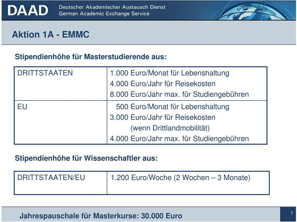 000 Euro/Jahr für Reisekosten (wenn Drittlandmobilität) 4.000 Euro/Jahr max.
