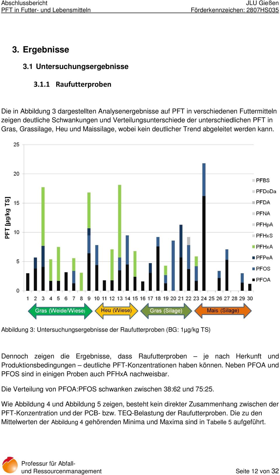 1 Raufutterproben Die in Abbildung 3 dargestellten Analysenergebnisse auf PFT in verschiedenen Futtermitteln zeigen deutliche Schwankungen und Verteilungsunterschiede der unterschiedlichen PFT in