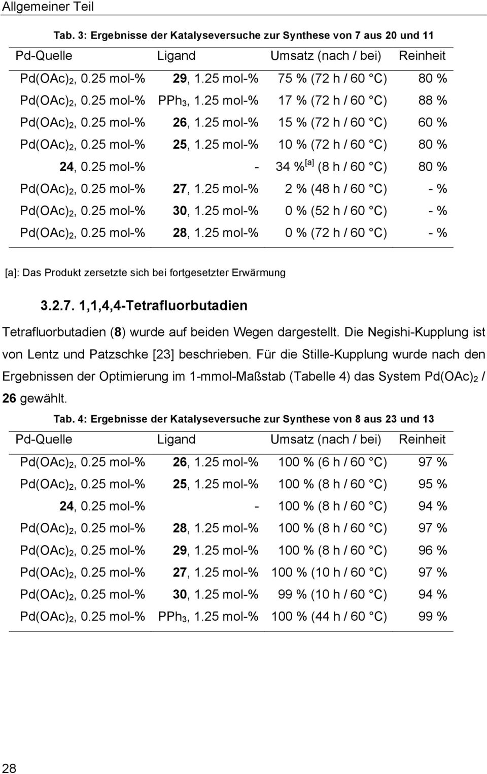 25 mol-% - 34 % [a] (8 h / 60 C) 80 % Pd(OAc) 2, 0.25 mol-% 27, 1.25 mol-% 2 % (48 h / 60 C) - % Pd(OAc) 2, 0.25 mol-% 30, 1.25 mol-% 0 % (52 h / 60 C) - % Pd(OAc) 2, 0.25 mol-% 28, 1.