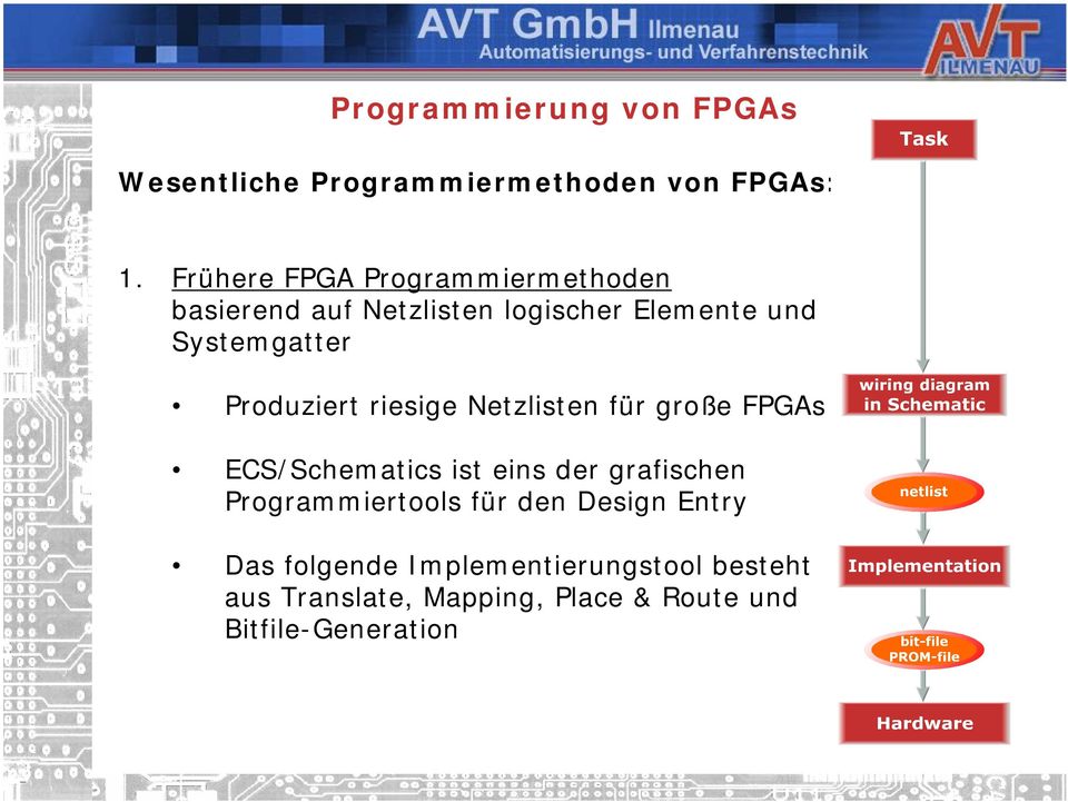 Produziert riesige Netzlisten für große FPGAs ECS/Schematics ist eins der grafischen