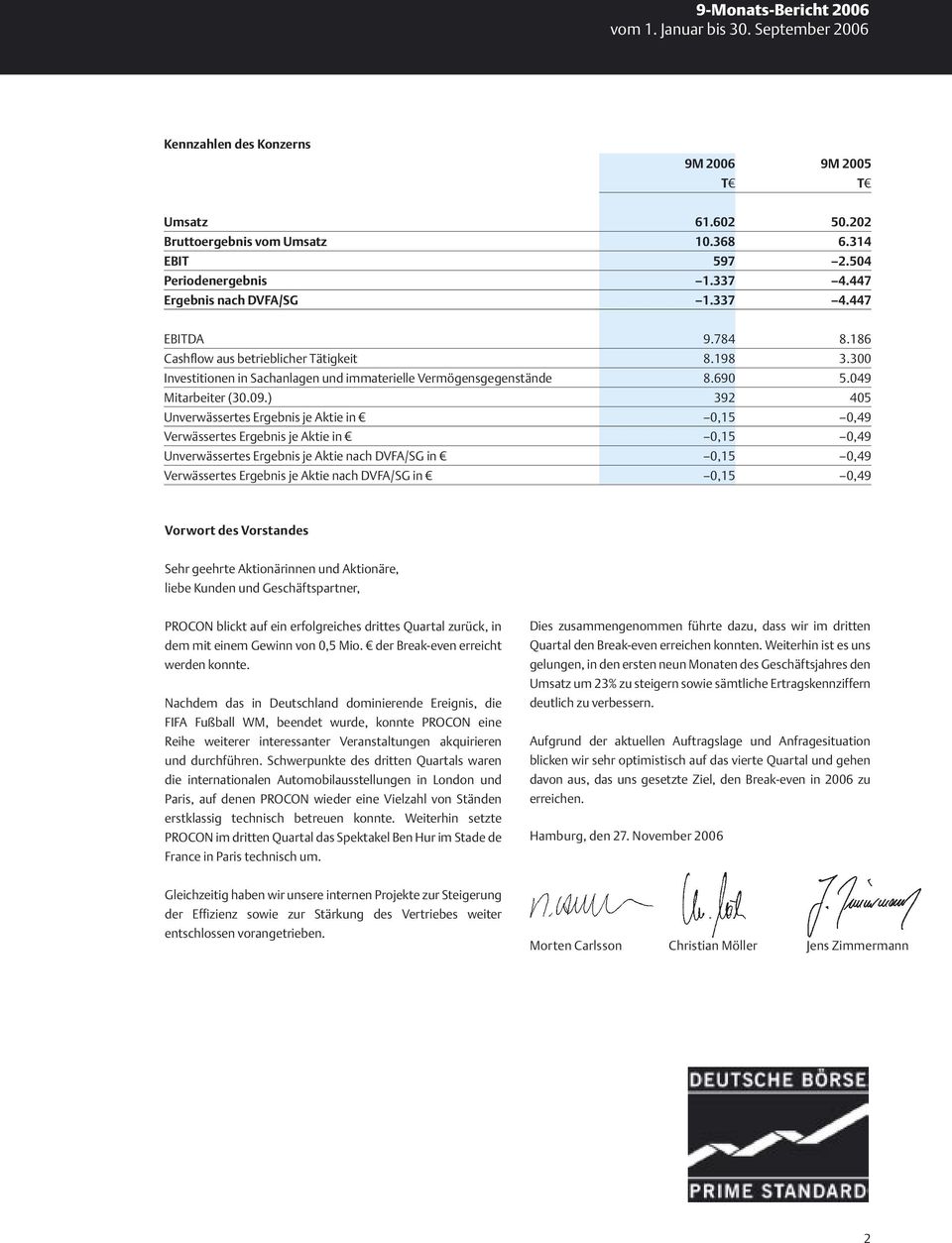 300 Investitionen in Sachanlagen und immaterielle Vermögensgegenstände 8.690 5.049 Mitarbeiter (30.09.