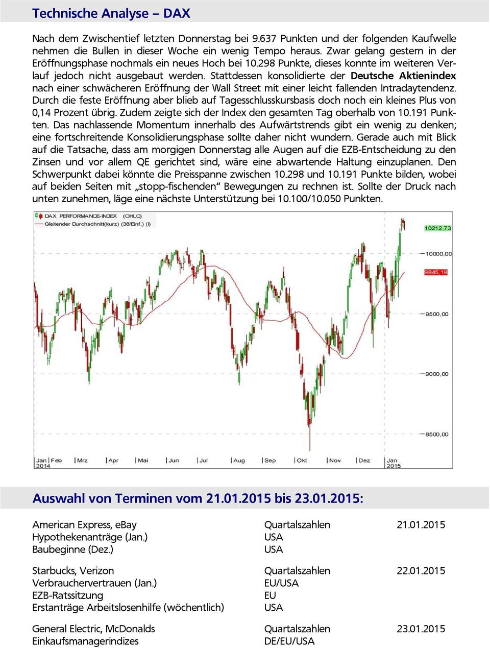 Stattdessen konsolidierte der Deutsche Aktienindex nach einer schwächeren Eröffnung der Wall Street mit einer leicht fallenden Intradaytendenz.