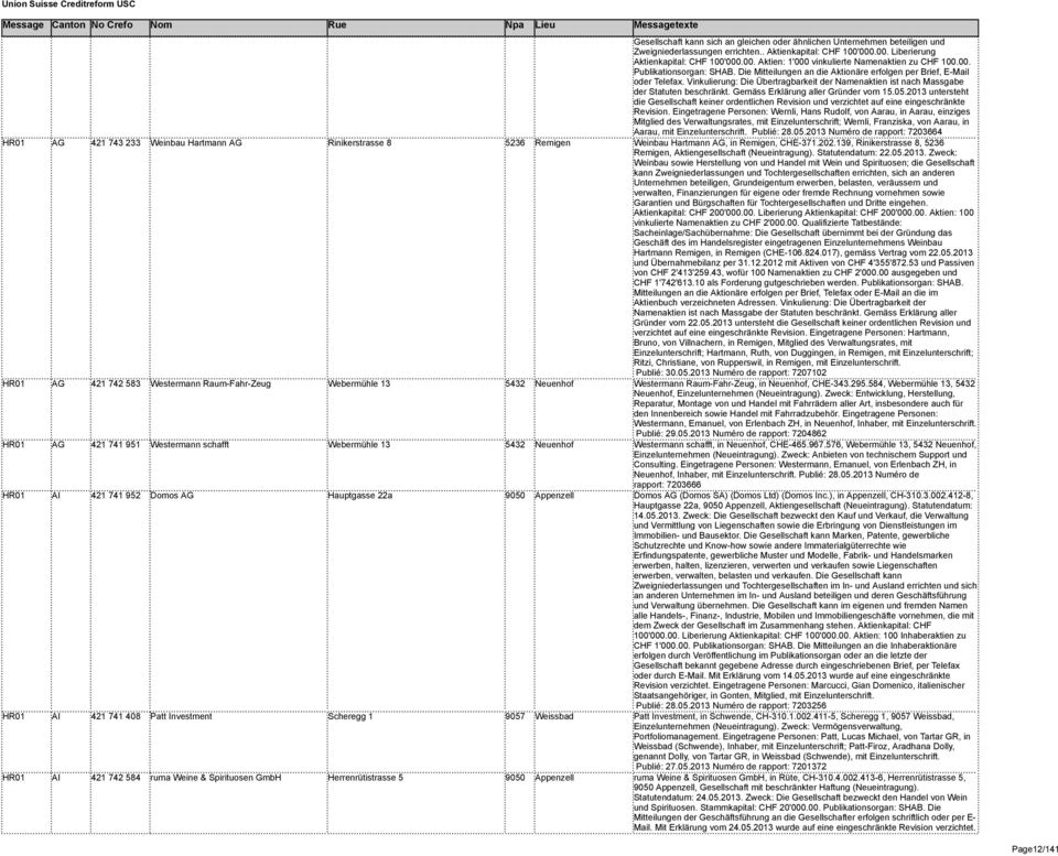 Gemäss Erklärung aller Gründer vom 15.05.2013 untersteht die Gesellschaft keiner ordentlichen Revision und verzichtet auf eine eingeschränkte Revision.