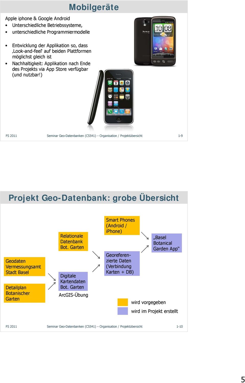 ) 1-9 Projekt Geo-Datenbank: grobe Übersicht Geodaten Vermessungsamt Stadt Basel Detailplan Botanischer Garten Relationale Datenbank Bot.