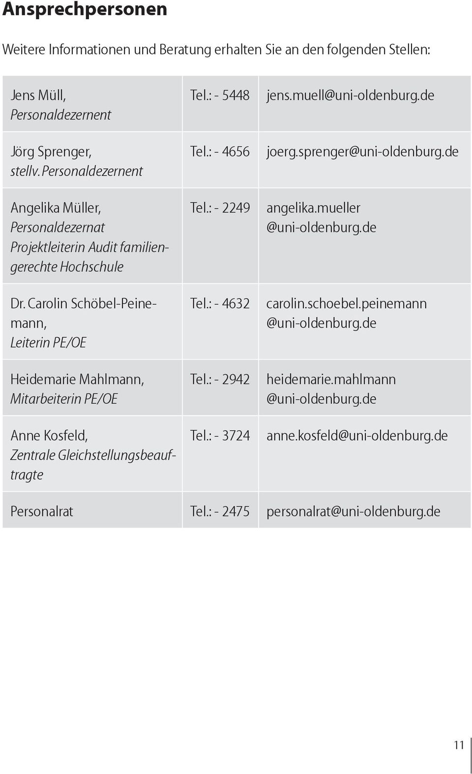 Carolin Schöbel-Peinemann, Leiterin PE/OE Heidemarie Mahlmann, Mitarbeiterin PE/OE Anne Kosfeld, Zentrale Gleichstellungsbeauftragte Tel.: - 5448 Tel.: - 4656 Tel.: - 2249 Tel.