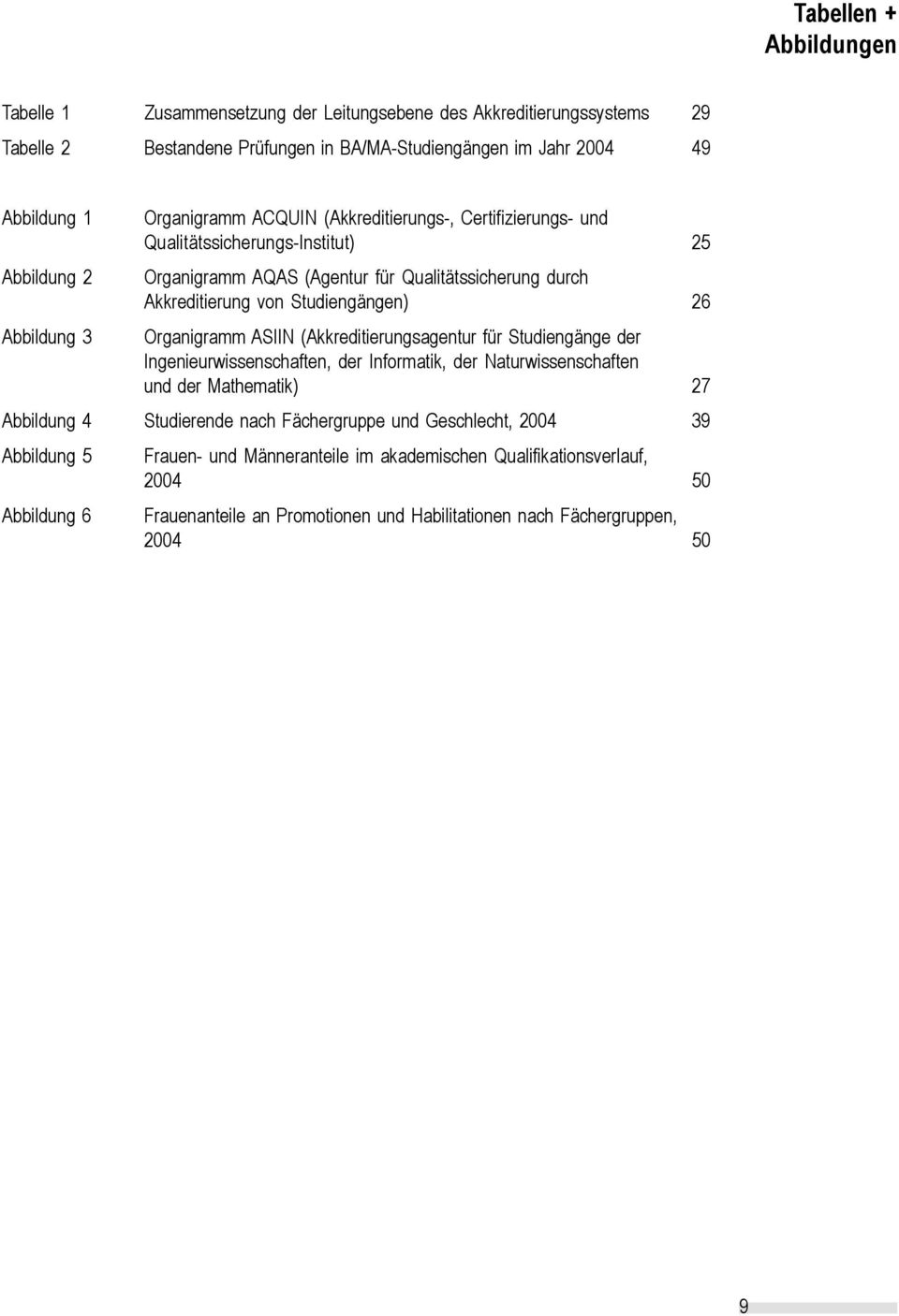 3 Organigramm ASIIN (Akkreditierungsagentur für Studiengänge der Ingenieurwissenschaften, der Informatik, der Naturwissenschaften und der Mathematik) 27 Abbildung 4 Studierende nach Fächergruppe