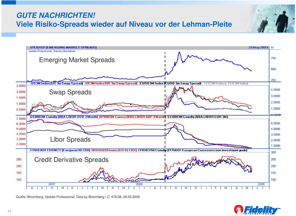 Lehman-Pleite Emerging Market Spreads Swap Spreads Libor