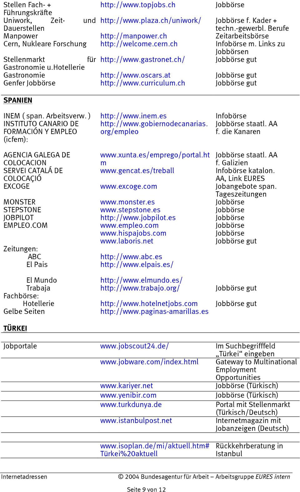 at gut Genfer http://www.curriculum.ch gut SPANIEN INEM ( span. Arbeitsverw. ) http://www.inem.es Infobörse INSTITUTO CANARIO DE FORMACIÓN Y EMPLEO (icfem): http://www.gobiernodecanarias.