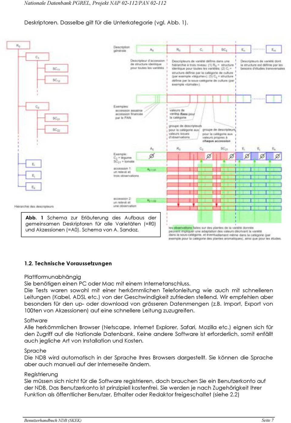 Die Tests waren sowohl mit einer herkömmlichen Telefonleitung wie auch mit schnelleren Leitungen (Kabel, ADSL etc.) von der Geschwindigkeit zufrieden stellend.