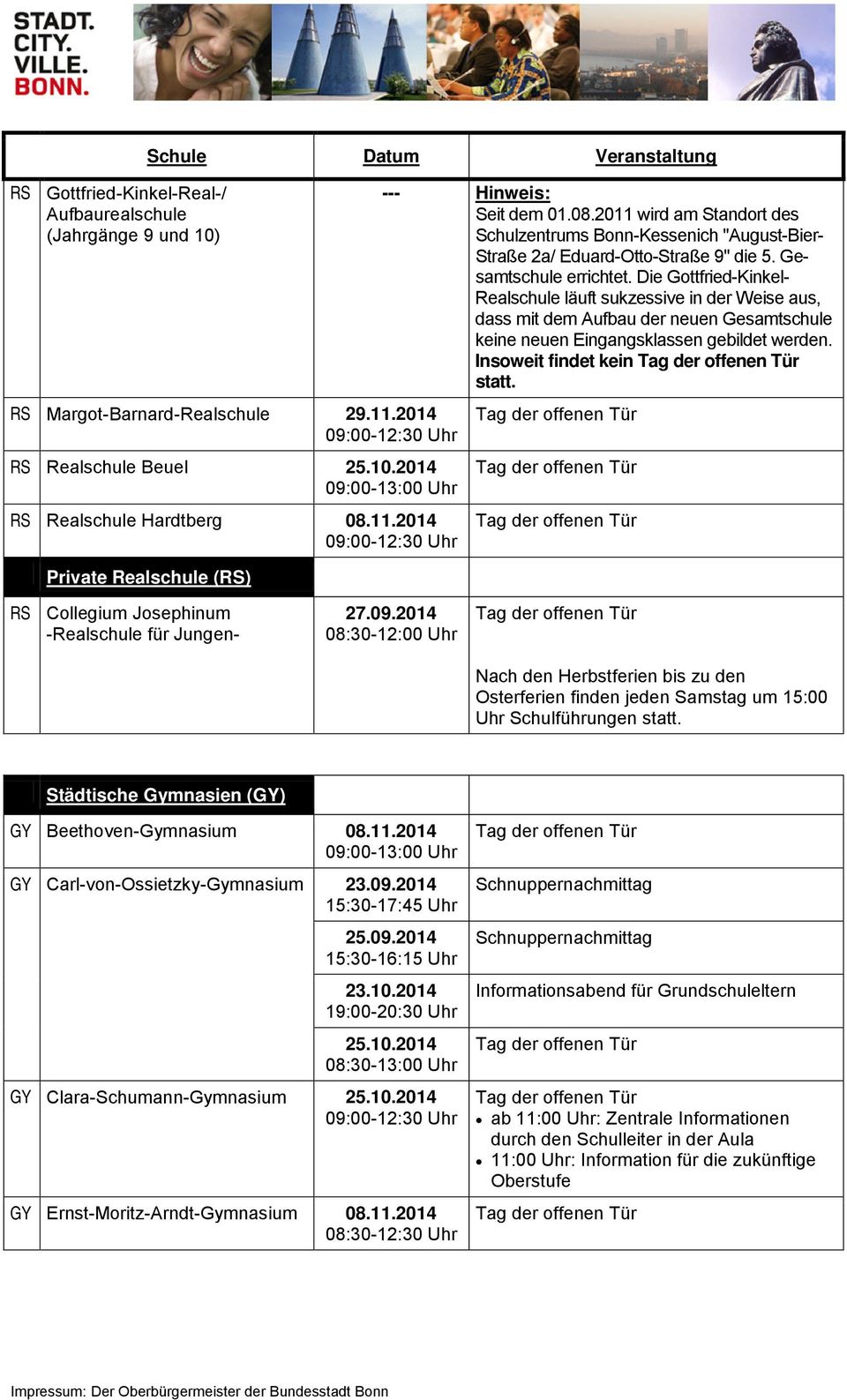 Die Gottfried-Kinkel- Realschule läuft sukzessive in der Weise aus, dass mit dem Aufbau der neuen Gesamtschule keine neuen Eingangsklassen gebildet werden. Insoweit findet kein statt.