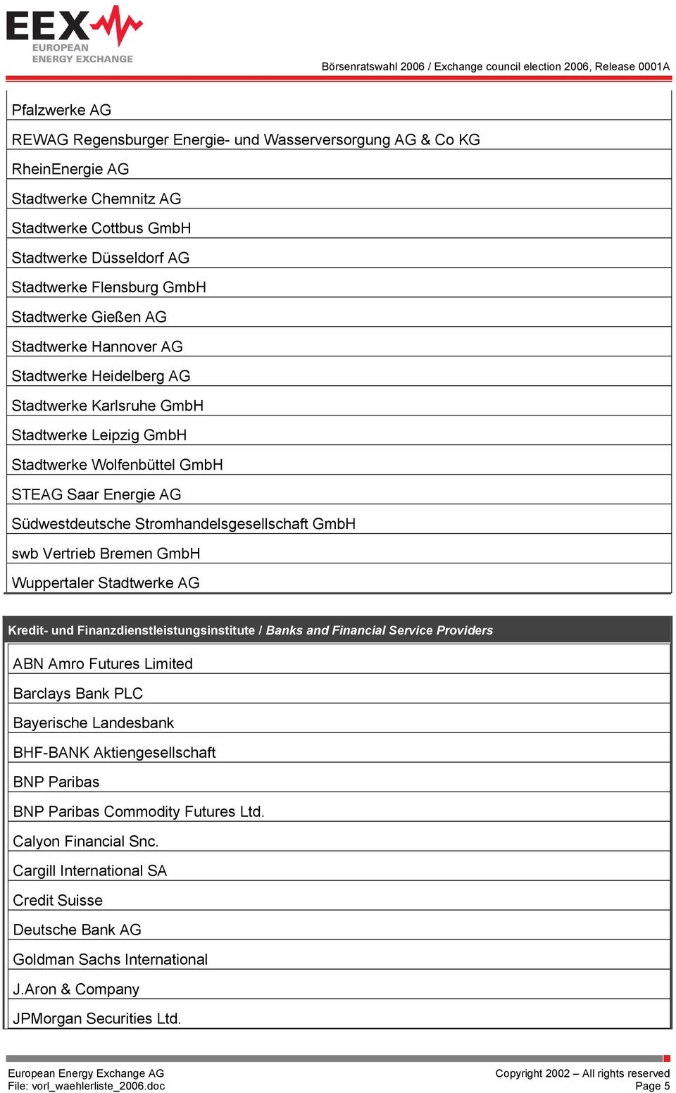 GmbH swb Vertrieb Bremen GmbH Wuppertaler Stadtwerke AG Kredit- und Finanzdienstleistungsinstitute / Banks and Financial Service Providers ABN Amro Futures Limited Barclays Bank PLC Bayerische