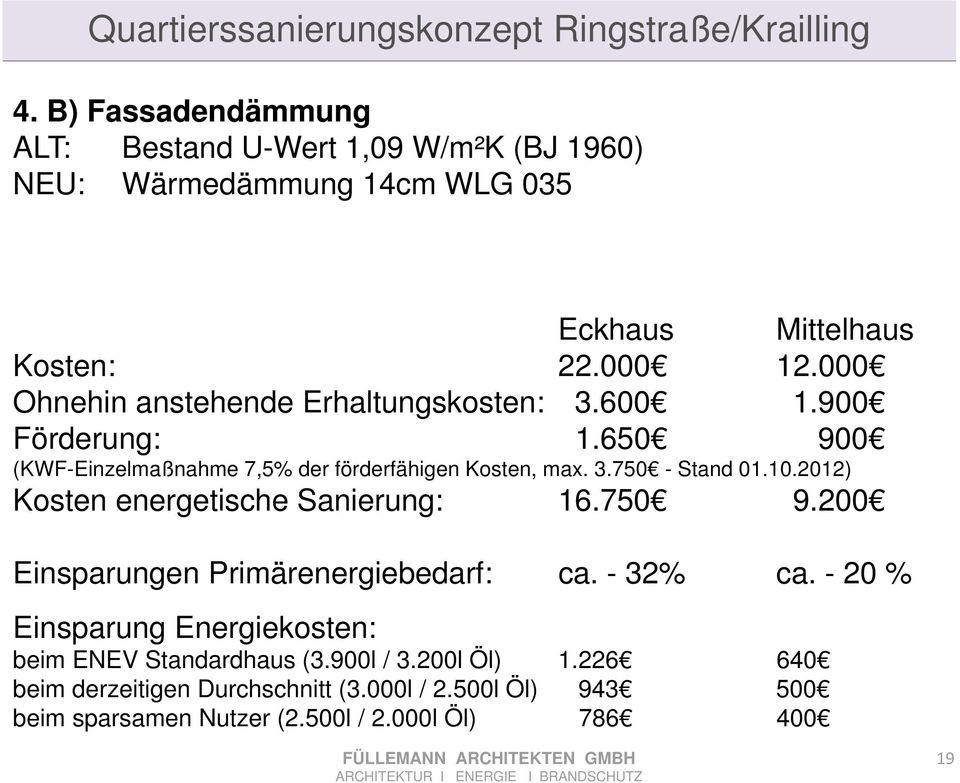 10.2012) Kosten energetische Sanierung: 16.750 9.200 Einsparungen Primärenergiebedarf: ca. - 32% ca.
