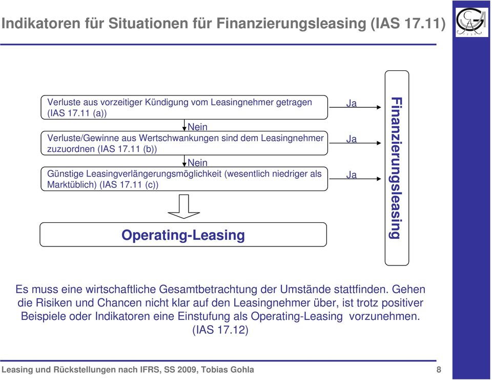 11 (b)) Nein Günstige Leasingverlängerungsmöglichkeit (wesentlich niedriger als Marktüblich) (IAS 17.
