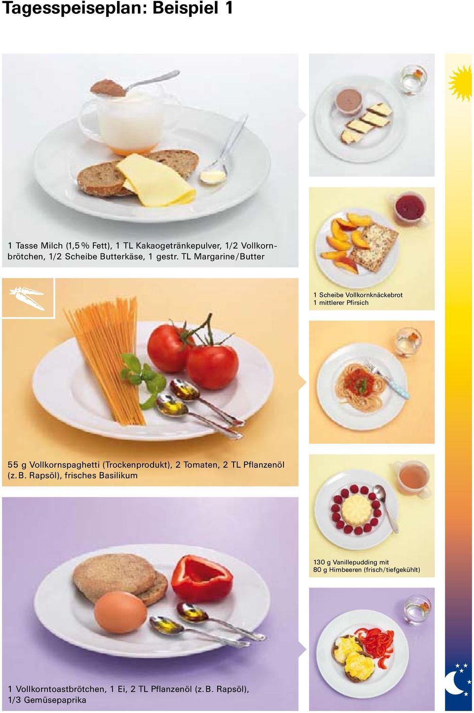 TL Margarine / Butter 1 Scheibe Vollkornknäckebrot 1 mittlerer Pfirsich 55 g Vollkornspaghetti (Trockenprodukt),
