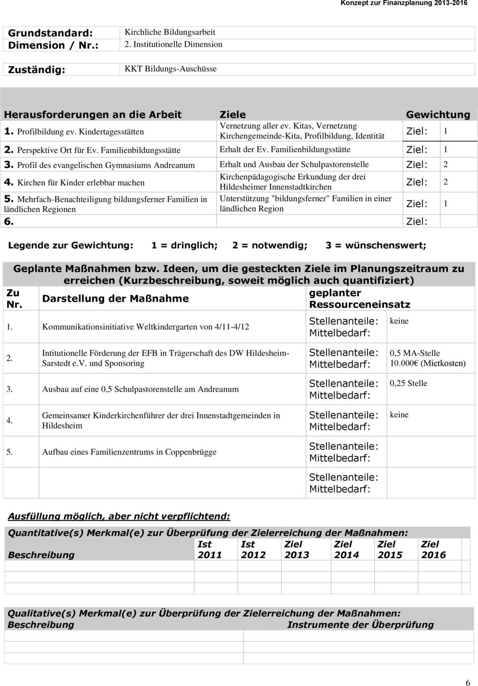 Profil des evangelischen Gymnasiums Andreanum Erhalt und Ausbau der Schulpastorenstelle : 2 4.