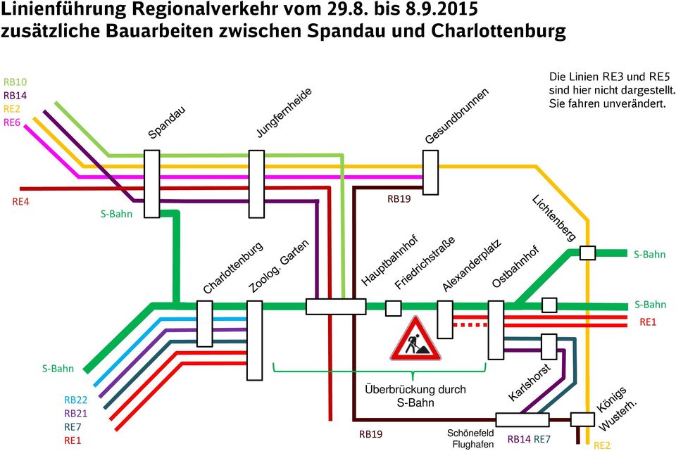 2015 zusätzliche Bauarbeiten zwischen Spandau und Charlottenburg RB10