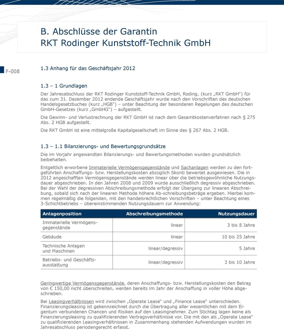 Dezember 2012 endende Geschäftsjahr wurde nach den Vorschriften des deutschen Handelsgesetzbuches (kurz HGB ) unter Beachtung der besonderen Regelungen des deutschen GmbH-Gesetzes (kurz GmbHG )