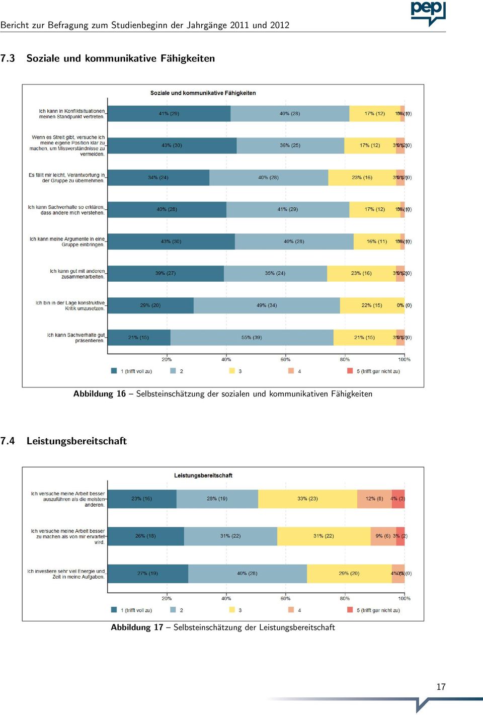 kommunikativen Fähigkeiten 7.