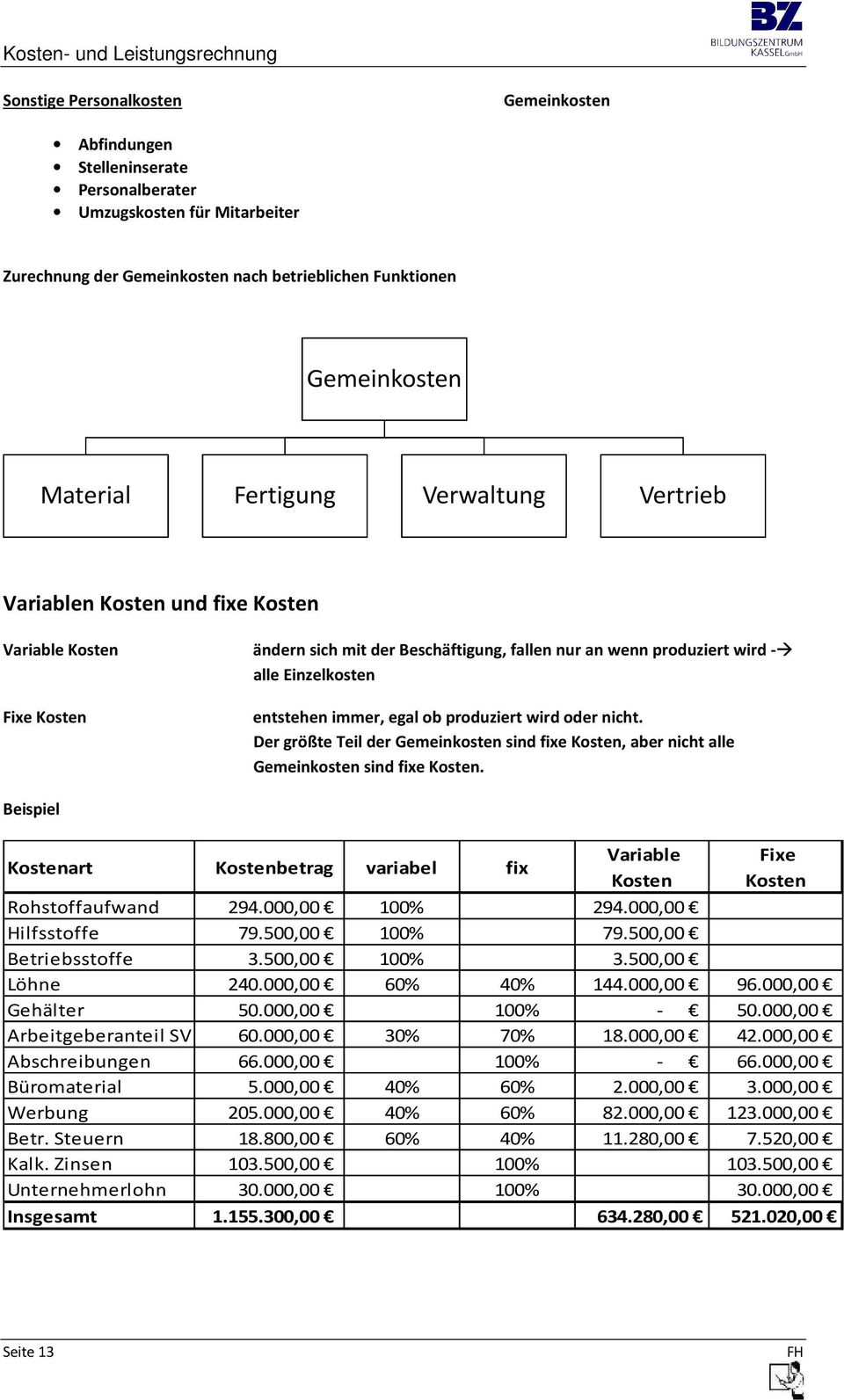 produziert wird oder nicht. Der größte Teil der Gemeinkosten sind fixe Kosten, aber nicht alle Gemeinkosten sind fixe Kosten.