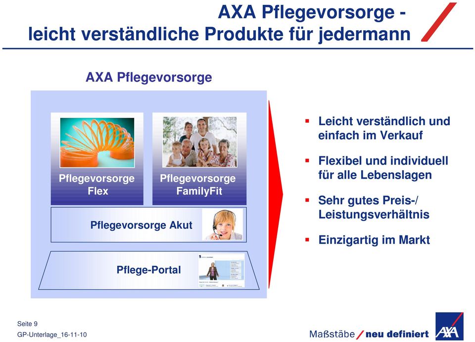 Pflegevorsorge Akut Pflegevorsorge FamilyFit Flexibel und individuell für alle