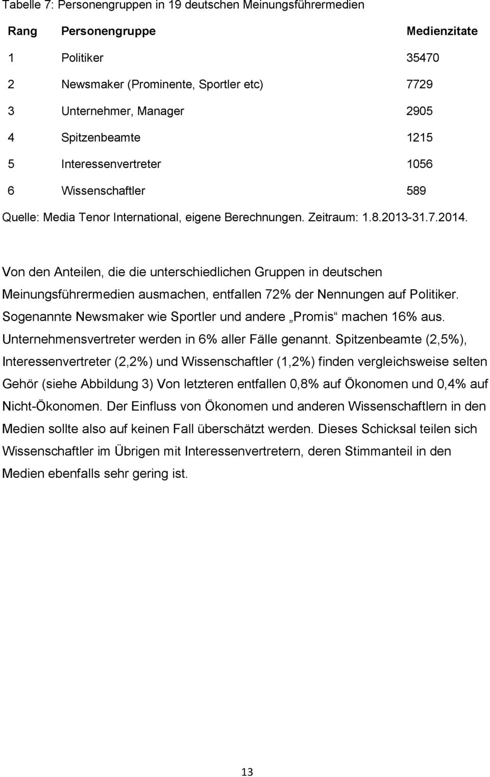 Von den Anteilen, die die unterschiedlichen Gruppen in deutschen Meinungsführermedien ausmachen, entfallen 72% der Nennungen auf Politiker.