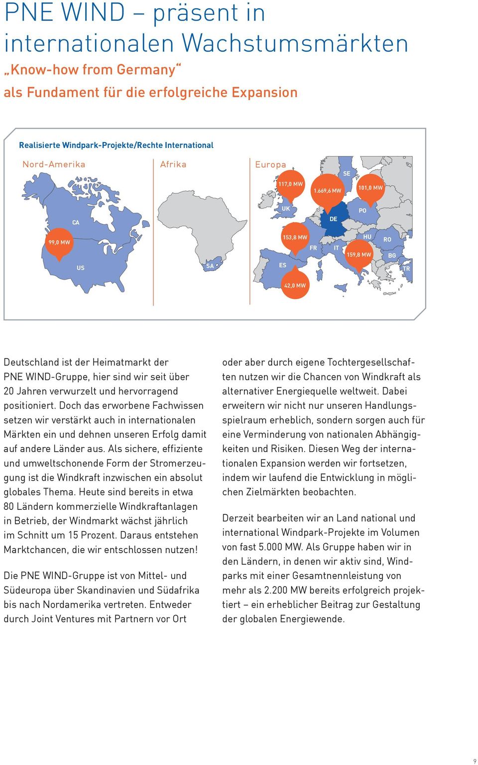 669,6 MW 101,0 MW CA UK DE PO 99,0 MW US SA 153,8 MW FR ES IT HU 159,8 MW RO BG TR 42,0 MW Deutschland ist der Heimatmarkt der PNE WIND-Gruppe, hier sind wir seit über 20 Jahren verwurzelt und