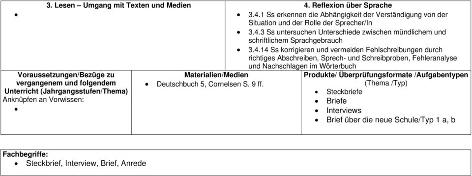 Materialien/Medien Produkte/ Überprüfungsformate /Aufgabentypen vergangenem und folgendem Deutschbuch 5, Cornelsen S. 9 ff.